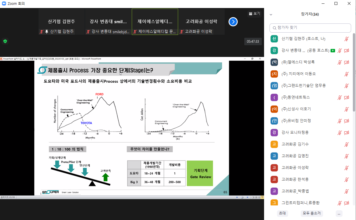 [영남권] (온라인) 신제품 기획과 개발프로세스 