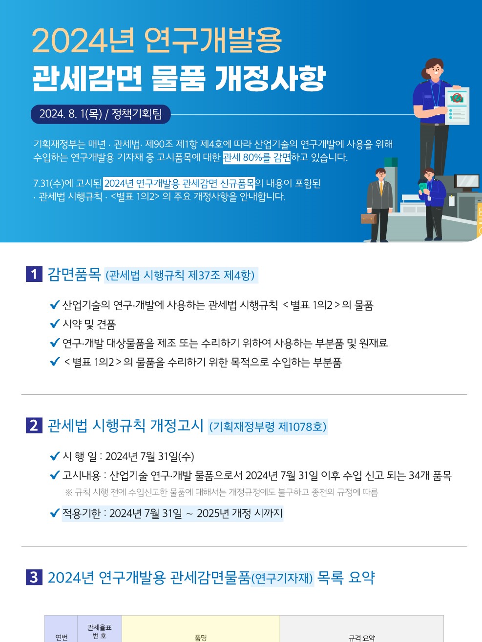 2024년 연구개발용 관세감면 물품 개정사항