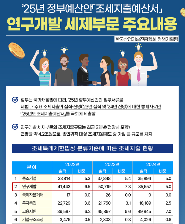 2025년 조세지출예산서 및 R&D 세제부문 주요내용