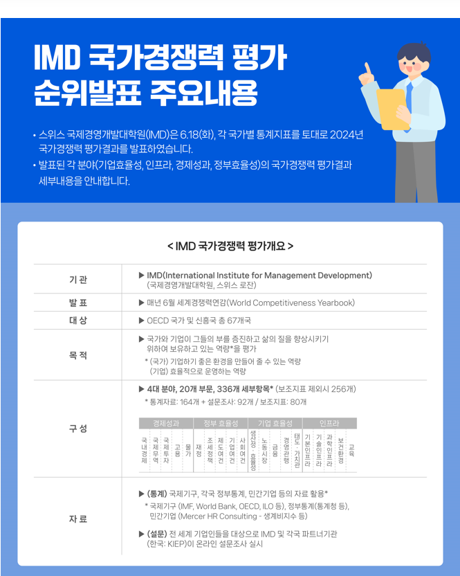 IMD 국가경쟁력 평가 순위발표 주요내용