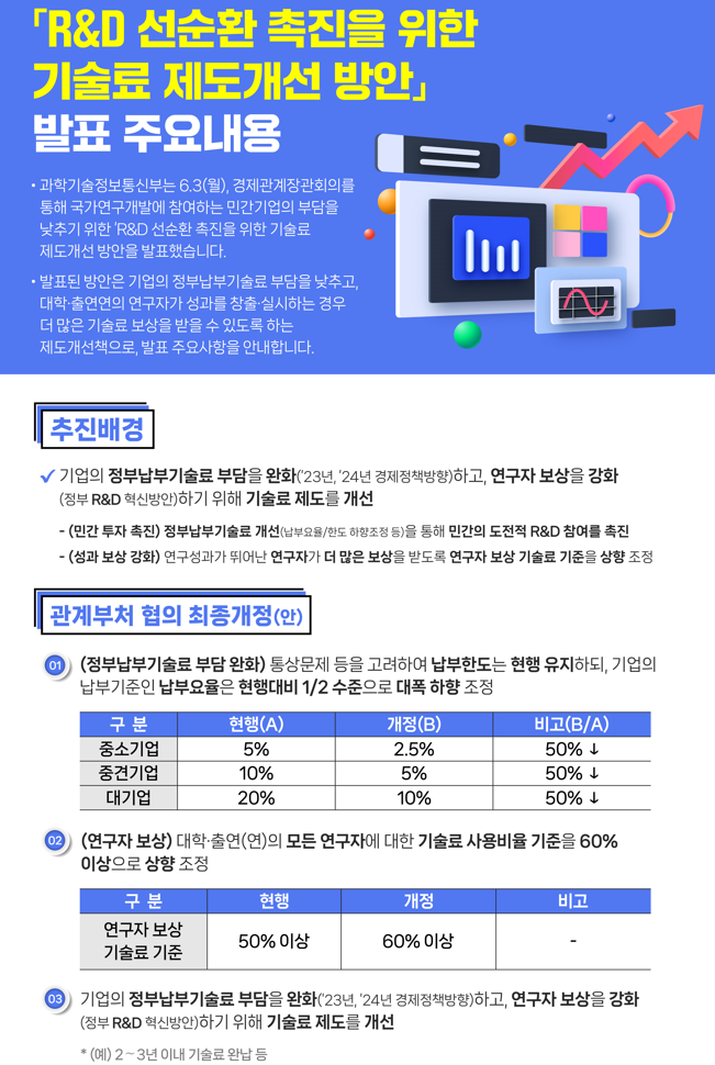 「R&D 선순환 촉진을 위한 기술료 제도개선 방안」 발표 주요내용