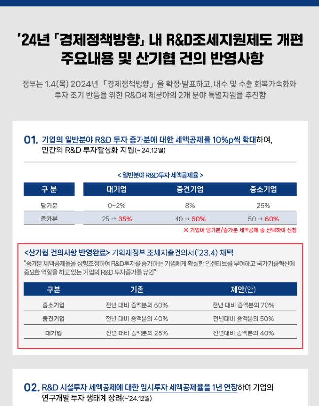 2024년 정부 경제정책방향 내 R&D조세지원제도 개편 주요내용