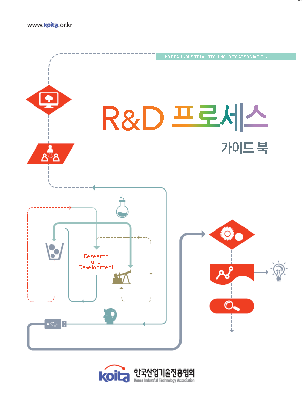 R&D 프로세스 가이드북